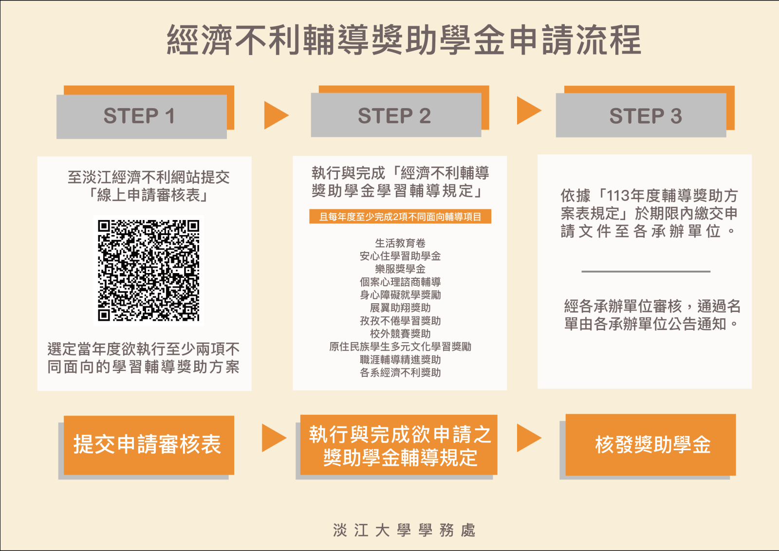 轉知淡江大學112學年度經濟不利學生協助方案