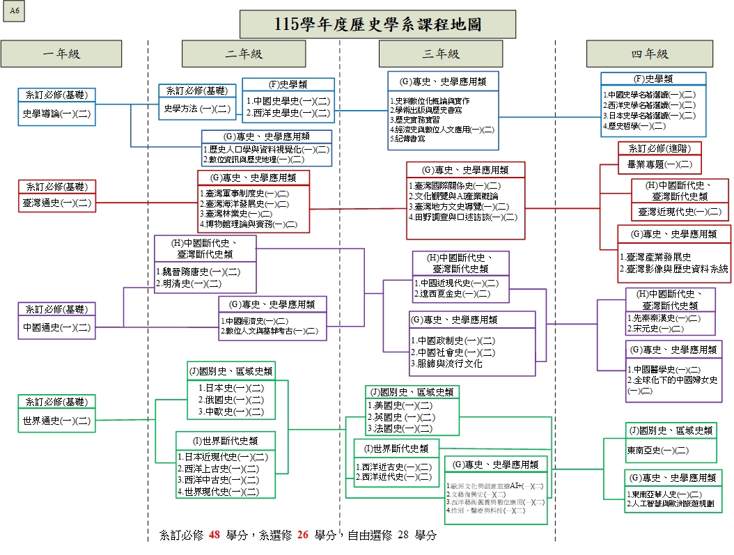 上傳圖片